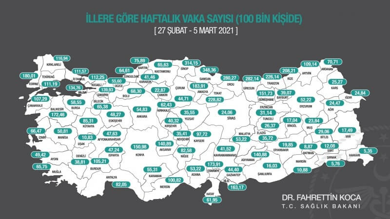 27 Şubat - 5 Mart haftalık vaka sayıları